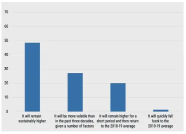 Očakávania inflácie