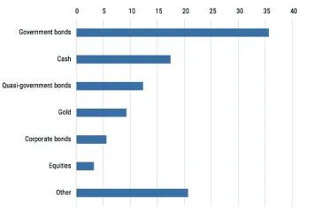 Priemerné zloženie portfólia