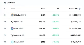 TOP 5 najziskovejších kryptomien posledných dní