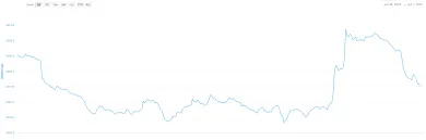 Celková trhová kapitalizácia kryptomien