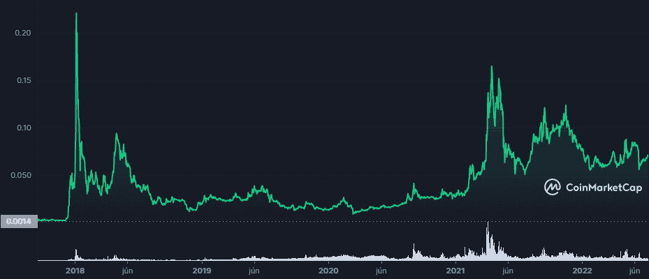 Tron ako uchovateľ hodnoty