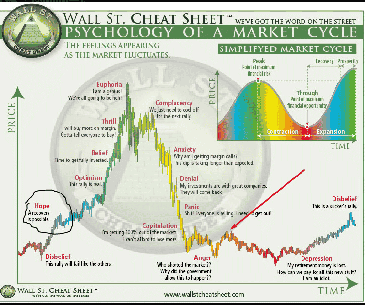 Wall street cheat sheet