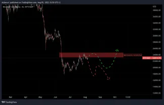 Aké scenáre očakávať