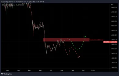 Aké scenáre očakávať