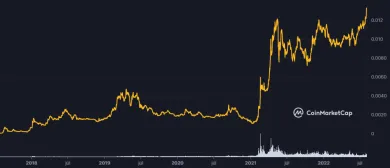 Binance coin je na maxime