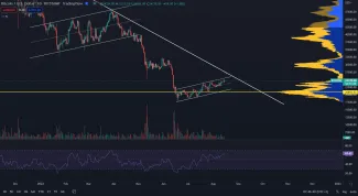 Bitcoin čoskoro uzavrie vlajku