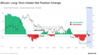 Bitcoin: čistá zmena pozície dlhodobých držiteľov