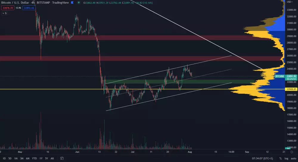 Bitcoin pokračuje v ceste na 22 000 dolárov