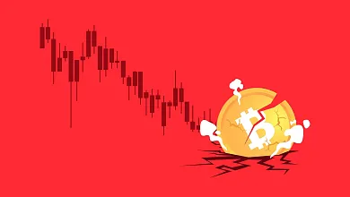 Bitcoin spadol o 10 %