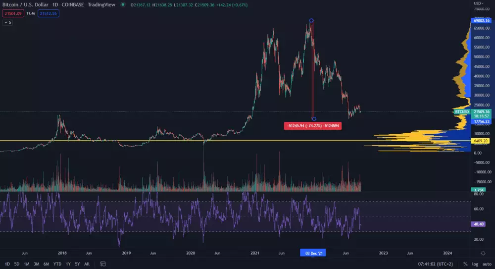 Bitcoin - spotová cena