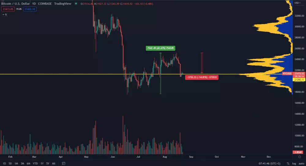 Bitcoin spotová cena