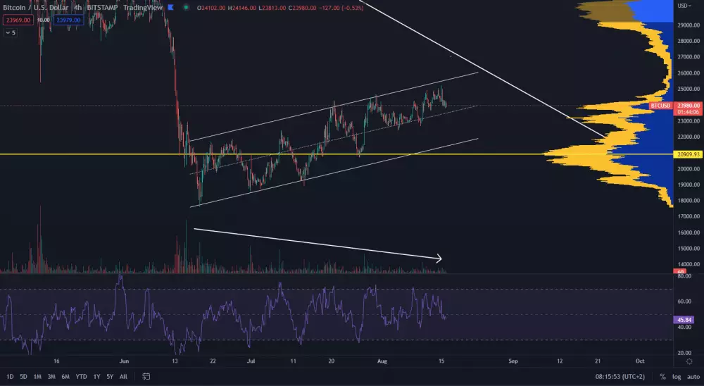 Bitcoin - trhová cena