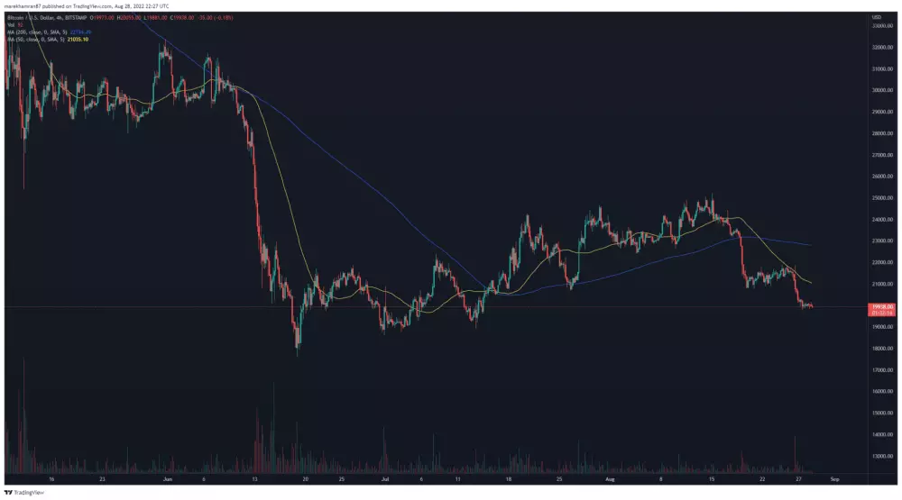 BTC/USD