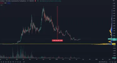 Cardano čaká raketový rast