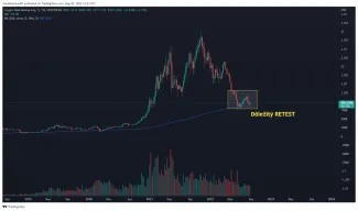 Celková trhová kapitalizácia kryptomien