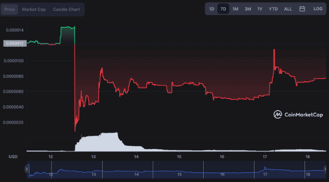 Cena tokenu MSI