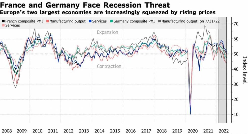 Francúzsko a Nemecko čelia recesii.