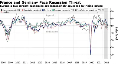 Francúzsko a Nemecko čelia recesii.
