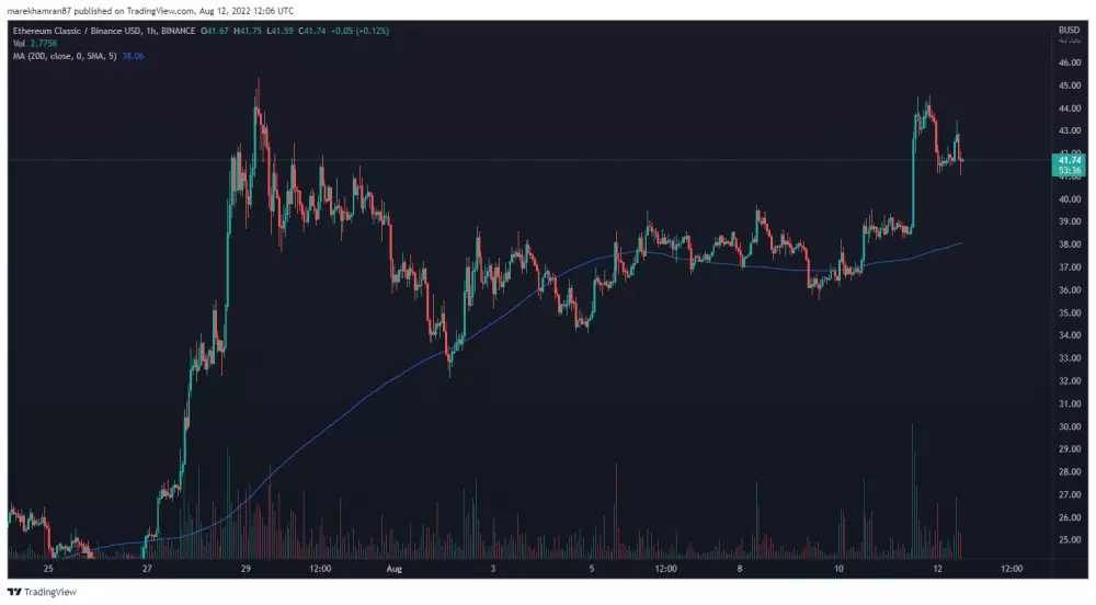 ETC/BUSD