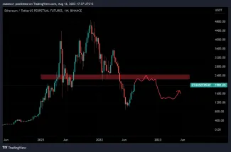 Ethereum a bearish scenár