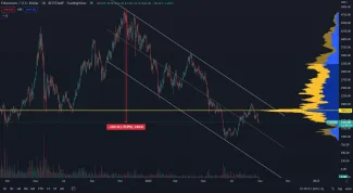 Ethereum a súčasná korekcia