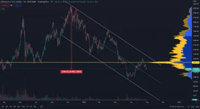 Ethereum a súčasná korekcia