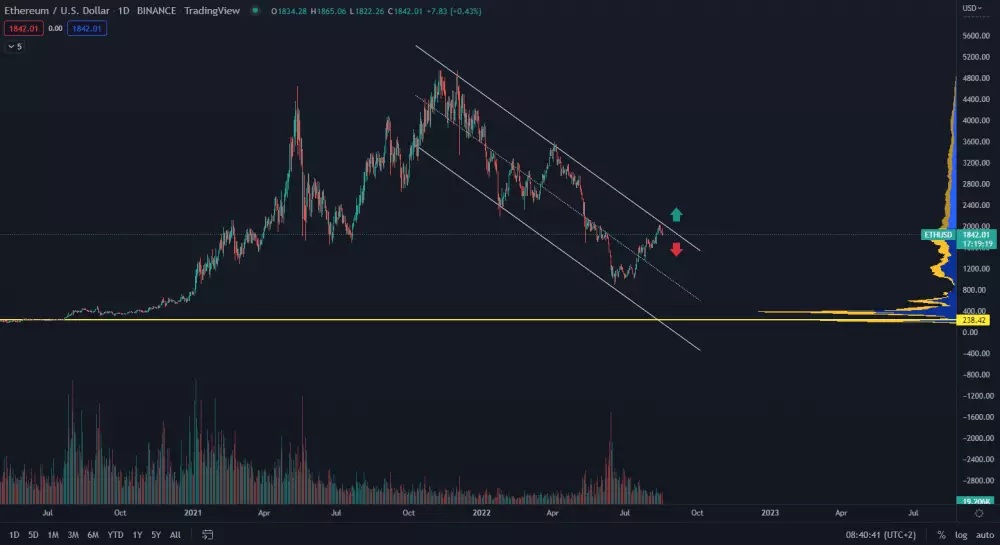 Ethereum trhová cena