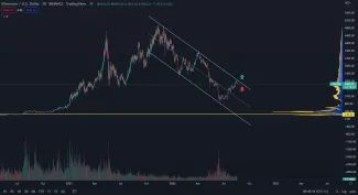 Ethereum trhová cena