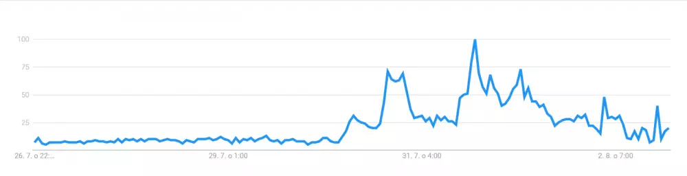 Celosvetové vyhľadávanie kryptomeny Filecoin.