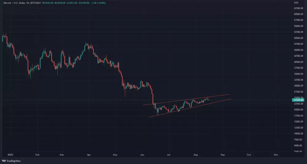 Graf: BTC/USD. 4H