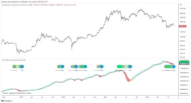 Indikátor Hash Ribbons