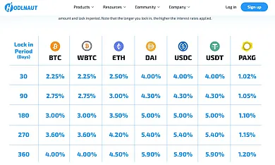 Hodlnaut: prehľad úrokov za držanie kryptomien na platforme