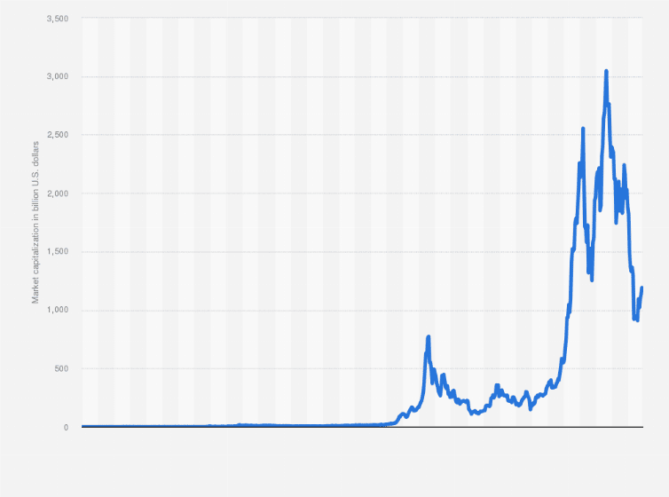 Klesajúca kapitalizácia kryptomien