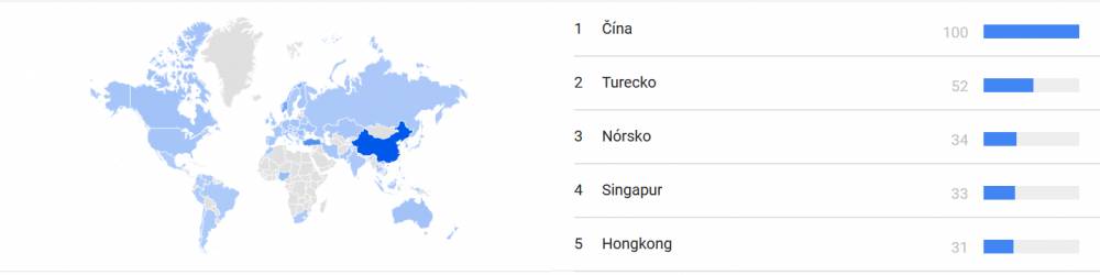 Krajiny, kde je Filecoin najvyhľadávanejší