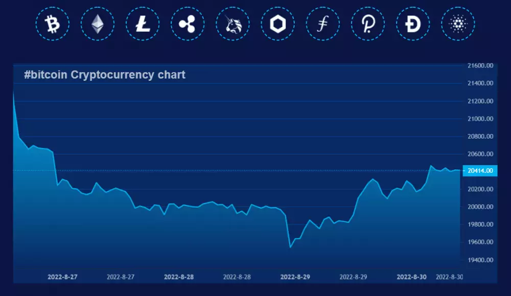 Kryptomeny na Instaforex