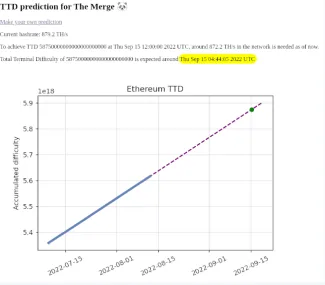 Ethereum: Kumulatívna obťiažnosť