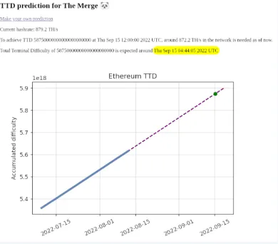 Ethereum: Kumulatívna obťiažnosť
