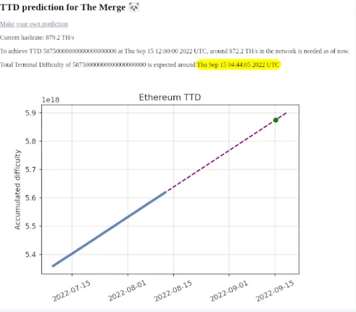 Ethereum: Kumulatívna obťiažnosť