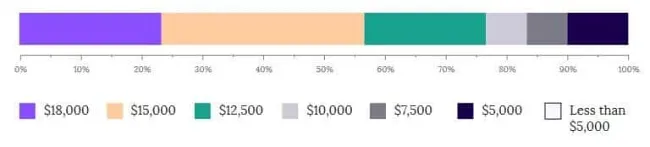Názory na ďalší pokles Bitcoinu.