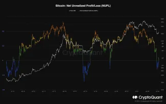 Nerealizovaná strata/zsik