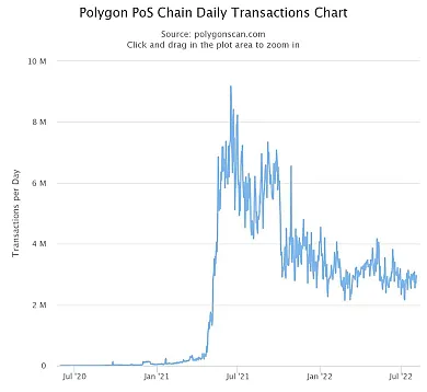 Počet transakcií v klesajúcom trende