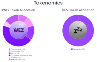 Tokenomika projektu