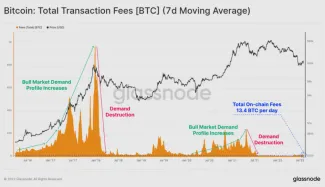 Transakčné poplatky