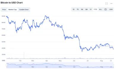 Bitcoin: trhová kapitalizácia