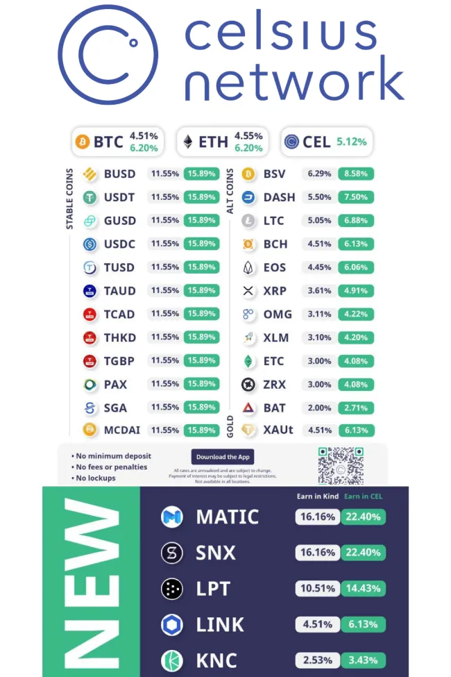 Vysoké úroky na platforme Celsius.