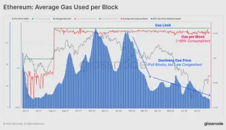 Využitie plynu na blok