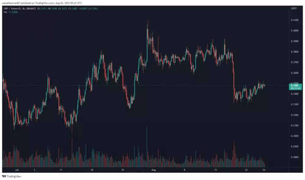 XRP/USDT