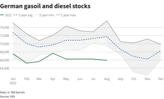 Zásoby nafty v Nemecku