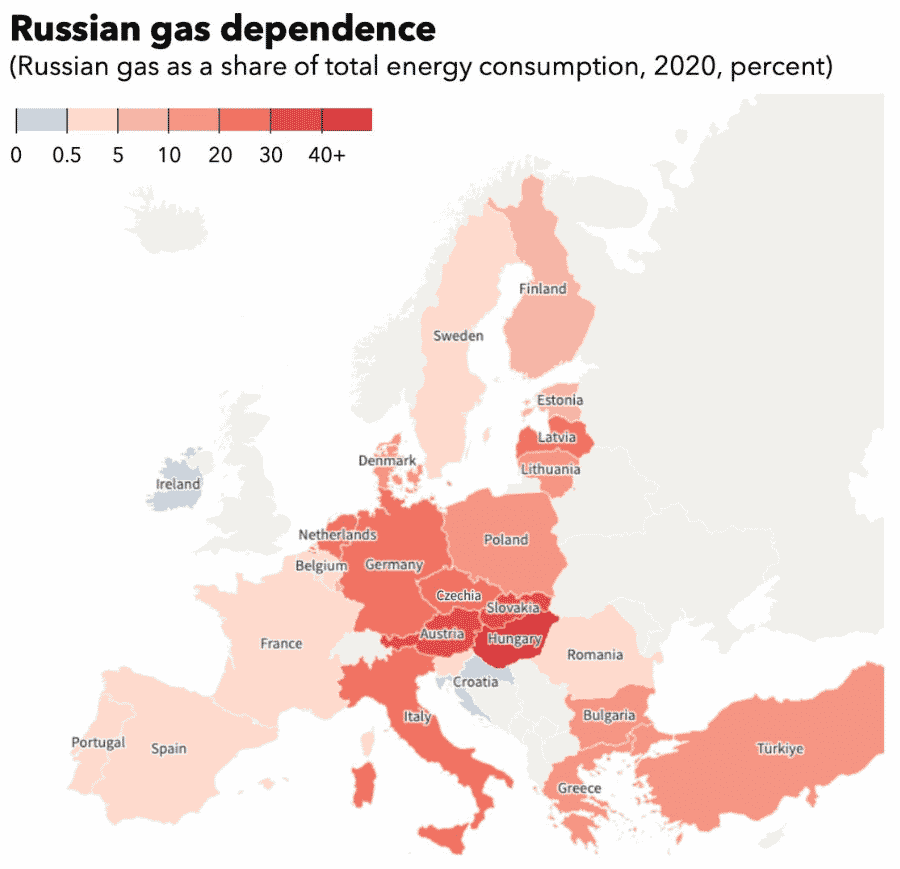 Závislosť krajín na ruskom plyne