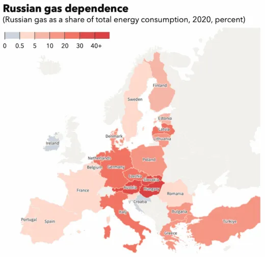 Závislosť krajín na ruskom plyne